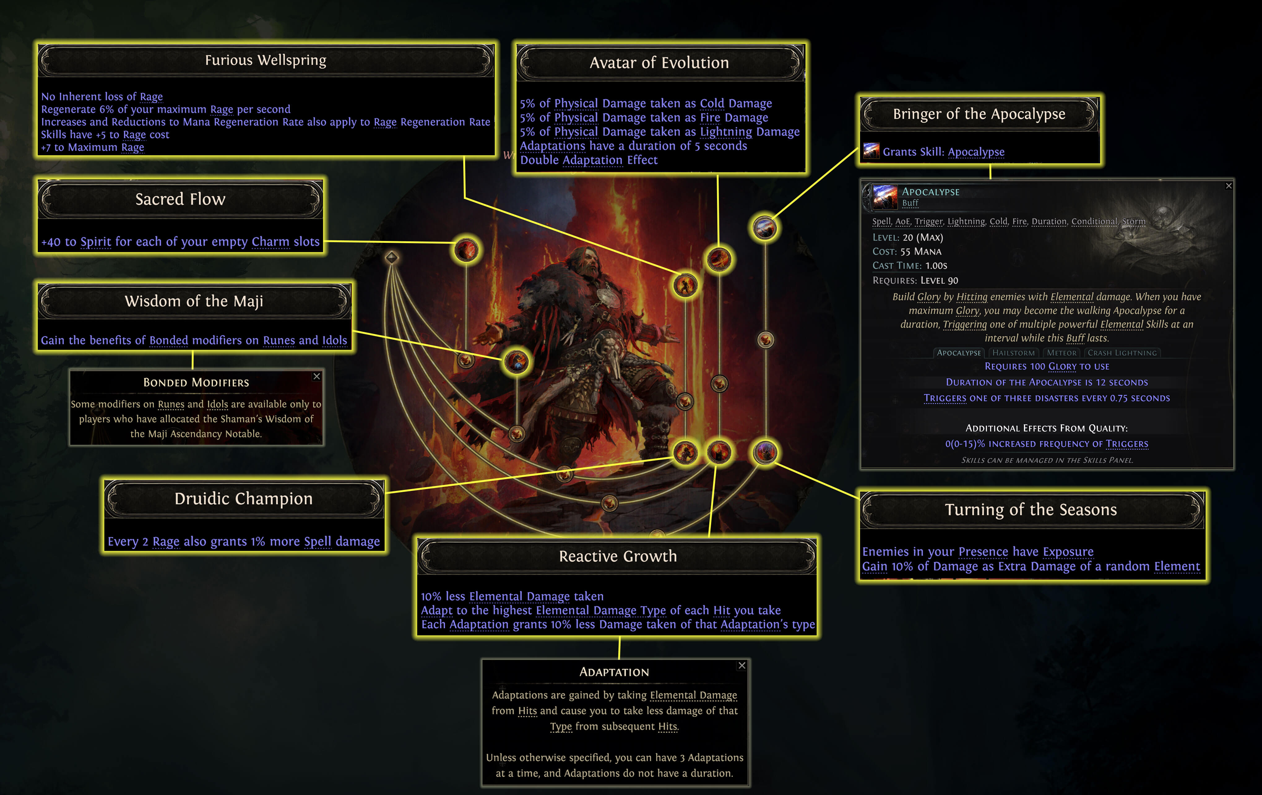 path of exile 2 shaman notable passive